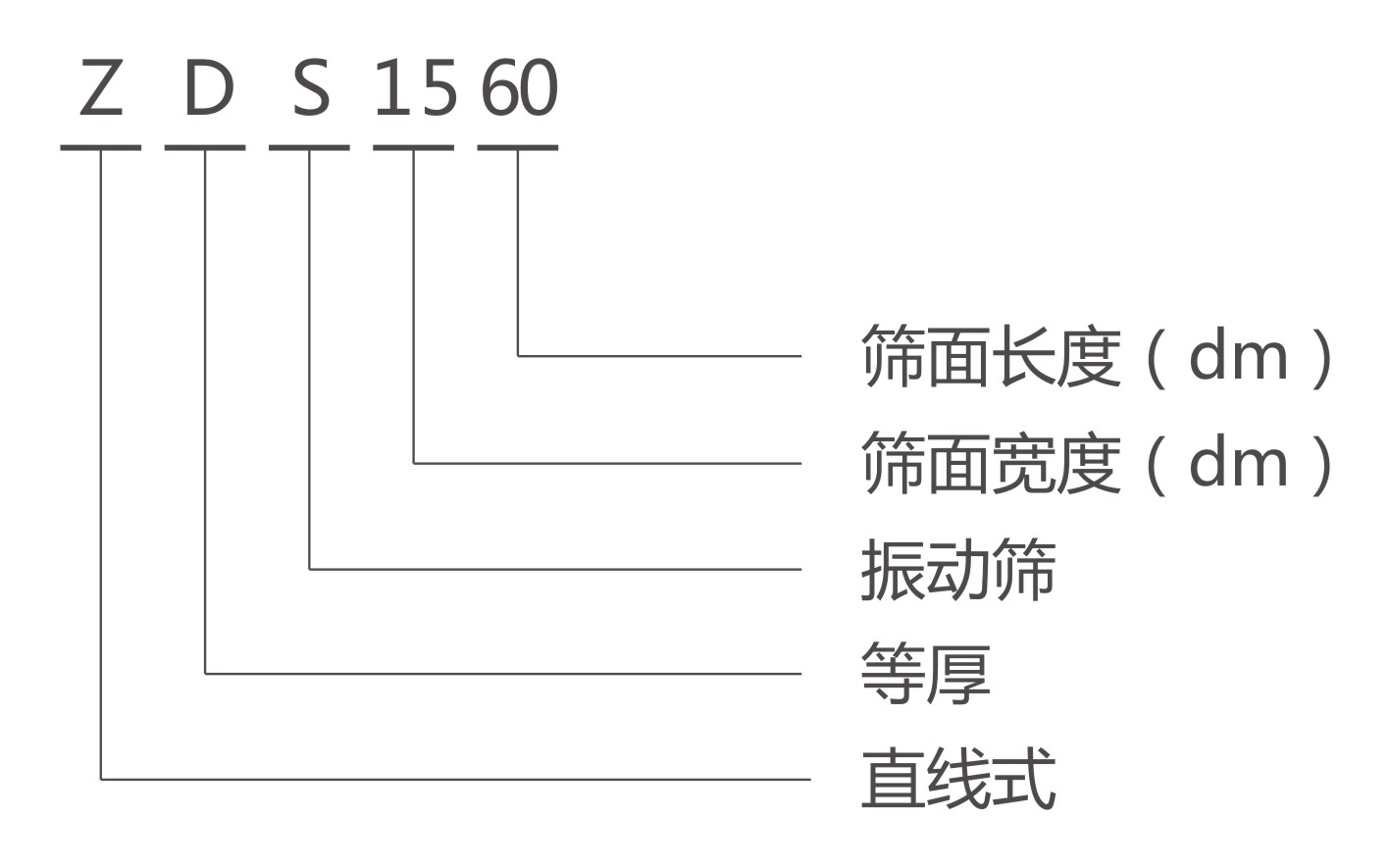 ZDS直線等厚振動篩型號說明-河南振江機(jī)械